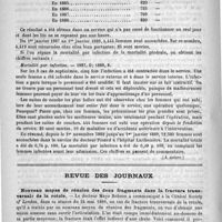 0266 - Page 262 - Revue trimestrielle d'obstétrique et de gynécologie. Fonctionnement de la maternité de Lariboisière et résultats obtenus sous la direction de M. le docteur Pinard de 1887 à 1888 (A suivre) / Revue des journaux. Nouveau moyen de réunion des deux fragments dans la fracture transversale de la rotule