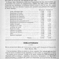 0262 - Page 258 - Hydrologie. Vichy-Saint-Yorre. Traitement de l'albuminurie par les alcalins. Sources Saint-Louis. Eaux minérales gazeuses bi-carbonatées, sodiques, ferrugineuses / Bibliothèque. Manuel de diagnostic médical et d'exploration clinique, par P. Spillmann et P. Haushalter. Paris, Masson, 1890