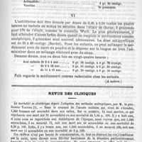 0829 - Page 821 - Revue de thérapeutique. L'acétanilide et ses dérivés (A suivre) / Revue des cliniques. La mortalité en obstétrique depuis l'adoption des méthodes antiseptiques, par M. le Professeur Tarnier