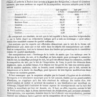 0207 - Page 203 - Variétés. Le lait à Paris / Formulaire. Gouttes apéritives. - Jules Simon