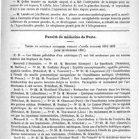 0231 - Page 227 - Académies et sociétés savantes. Société de chirurgie. Séance du 10 février 1892 / Faculté de médecine de Paris. Thèses de doctorat soutenues pendant l'année scolaire 1891-1892 (mois de décembre 1891)