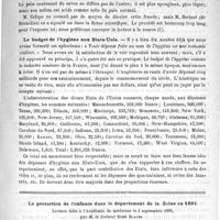 0395 - Page 391 - Revue de l'hygiène. Les pâtisseries au savon / Le budget de l'hygiène aux Etats-Unis / La protection de l'enfance dans le département de la Seine en 1891. Lecture faite à l'Académie de médecine le 5 septembre 1893, par M. le Docteur René Blache