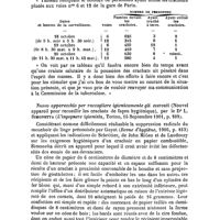0092 - Page 89 - Revue des journaux. L'utilisation des crachoirs à la gare du Nord, par le Dr Ch. Périer (Bulletin de l'Académie de médecine, séance du 30 novembre 1901), ... / Nuovo apparecchio per raccogliere igienicamente gli escreati (Nouvel appareil pour recueillir les crachats de façon hygiénique), par le Dr L. Simonetta (L'ingegnere igienista, Torino, 15 Septembre 1901, p. 209)
