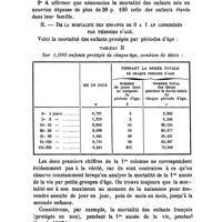 0699 - Page 698 - Société de médecine publique et de génie sanitaire. Annexe à la Séance du 28 mai 1902. Du degré d'efficacité de la loi du 24 décembre 1874 (Loi Théophile Roussel). Par M. le Dr Jacques Bertillon, ... I. - Influence de la loi Théoph. Roussel, sur la mortalité des enfants du premier âge. / II. - De la mortalité des enfants de 0 à 1 an considérés par périodes d'âge