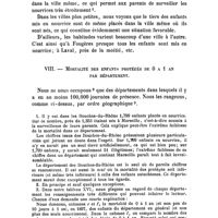 0724 - Page 719 - Société de médecine publique et de génie sanitaire. Annexe à la Séance du 28 mai 1902. Du degré d'efficacité de la loi du 24 décembre 1874 (Loi Théophile Roussel). Par M. le Dr Jacques Bertillon, ... VII. - De la provenance des enfants protégés. / VIII. - Mortalité des enfants protégés de 0 à 1 an par département