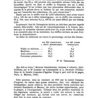 0770 - Page 765 - Revue des journaux. Valeur pronostique de l'hémoptysie du début de la tuberculose. [Dr D. Verhaeghe]. / Que doit-on boire ? Boissons bienfaisantes, boissons à redouter, falsifications, par le Dr Ladreit de Lacharrière et A. Joltrain (Publications de la Société française d'hygiène. Tirage à part in-8° de 64 pages, Paris, A. Maloine, 1902)