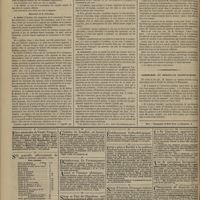 0410 - Page 400 - Académie impériale de médecine. Séance du 25 août 1863. Correspondance manuscrite / Rapports / Discussion sur la vivisection. M. Dubois... / Chronique et nouvelles scientifiques