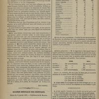 0162 - Page 150 - Société de médecine de Paris. Séance du 5 janvier 1872. (Sera continué) / Société médicale des hôpitaux. Séance du 12 janvier 1872. Rapports. Maladies régnantes. M. Besnier / Communication