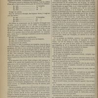 0520 - Page 508 - Société de chirurgie. Séance du 22 mai 1872