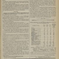0907 - Page 895 - Académie de médecine. Séance du 24 septembre 1872. Présentations. Recherches sur quelques questions relatives à la septicémie, par M. Davaine. (Analyse) / Lecture. Influence des événements de 1870-71 sur le mouvement de l'aliénation mentale en France. M. Lunier / Congrès médical de Lyon / Chronique et nouvelles scientifiques. Bulletin hebdomadaire des décès d'après les déclarations à l'état civil, du 14 au 20 septembre 1872
