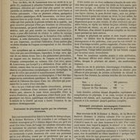 0222 - Page 210 - Revue clinique hebdomadaire. Artérite syphilitique intra-cérébrale / Traitement du pityriasis capitis par les solutions chloralées / Éclampsie puerpérale accompagnée d'amaurose albuminurique, suivie de guérison