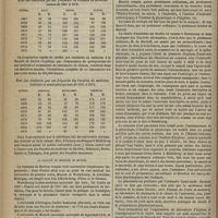 0354 - Page 342 - Variétés. Lettres sur l'enseignement de la médecine en Allemagne