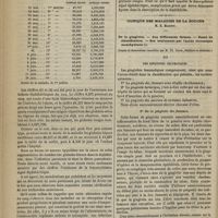 0760 - Page 748 - Hôpital des Enfants-malades. M. Bouchut. De la leucocythémie aiguë et de la numération des globules du sang dans la diphthérite / Clinique des maladies de la bouche. M. E. Magitot. De la gingivite. - Ses différentes formes. - Essai de classification. - Son traitement par l'acide chromique monohydraté. (Leçons et observations recueillies par M. Th. David...)
