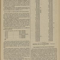 0079 - Page 67 - Hôpital des Enfants-Malades. M. Bouchut. De la numération des globules du lait pour l'analyse du lait de femme dans ses rapports avec le choix des nourrices et la direction de l'allaitement / Hôpital de la Salpêtrière. M. Charcot. Des troubles de la vision chez les hystériques