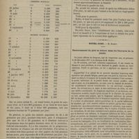 0088 - Page 76 - Hôpital des Enfants-Malades. M. Bouchut. De la numération des globules du lait pour l'analyse du lait de femme dans ses rapports avec le choix des nourrices et la direction de l'allaitement / Hôtel-Dieu. M. Richet. Renversement du pied en dehors dans les fractures de la jambe