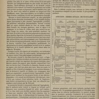 0128 - Page 116 - Hospice de Bicêtre. M. Legrand du Saulle. La peur des espaces (agoraphobie, des allemands) / Hospice de la Salpêtrière. M. Charcot. Diagnostic différentiel des affections cérébro-spinales multiloculaires