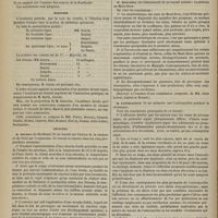 0512 - Page 500 - Académie de médecine. Séance du 28 mai 1878. Présentations / Rapport / Élection / Lectures