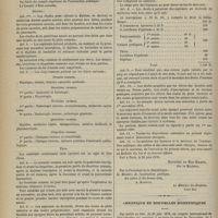 0594 - Page 582 - Décret relatif aux conditions à remplir pour l'obtention du diplôme de Docteur en médecine / Chronique et nouvelles scientifiques. Programme des travaux