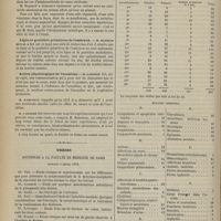 0642 - Page 630 - Société de biologie. Séance du 6 juillet 1878. Communications. Influence des aimants sur les troubles de la sensibilité. M. Charcot / Ligne et gouttière primitives de l'embryon. M. Mathias Duval / Action physiologique de l'aconitine. M. Laborde / Thèses soutenues à la Faculté de médecine de Paris pendant l'année 1878 / Préfecture de police. Service médical de nuit dans la ville de Paris. Statistique du 1er avril au 30 juin 1878, par M. le Dr Passant