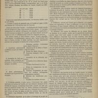 0737 - Page 725 - École pratique de la Faculté. M. Badal. Conférence d'optométrie. De l'acuité visuelle / Hôtel-Dieu de Marseille. M. Fabre. Les oliguries. (Leçon recueillie par le Docteur Audibert)