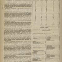 0978 - Page 966 - Académie de médecine. Séance du 15 octobre 1878. Communications. Calcul des voies digestives du cheval. M. Bouley / Arthrites secondaires. M. Verneuil / Préfecture de police. Service médical de nuit dans la ville de Paris. Statistique du 1er juillet au 30 septembre 1878. Par M. le Docteur Passant