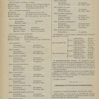 0552 - Page 550 - Société médicale des hôpitaux. Séance du 13 juin 1879. Communications. Altérations du sang. M. Quinquaud / Chronique et nouvelles scientifiques