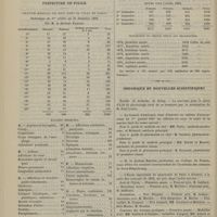 0066 - Page 54 - Académie de médecine. Séance du 16 janvier 1883. Lecture. M. Vallin : Note sur les neutralisants du suc tuberculeux / Préfecture de police. Service médicale de nuit dans la ville de Paris. Statistique du 1er octobre au 31 décembre 1882. Par M. le Docteur Passant / Chronique et nouvelles scientifiques. Faculté de médecine de Nancy / Fondations / Concours des travaux pratiques