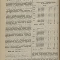 0150 - Page 138 - Hôpital de la Pitié. M. Verneuil. Épithélioma du rectum / Hôtel-Dieu d'Orléans. M. Verdureau. Traitement de la fièvre typhoïde