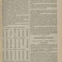 0247 - Page 235 - Hôpital de la Pitié. M. Dumontpallier. Contribution à l'étude de la réfrigération du corps humain dans les maladies hyperthermiques et en particulier dans la fièvre typhoïde / Société médicale des hôpitaux. Séance du 9 mars 1883. Communications. Variole. M. Dujardin-Beaumetz, une lettre de M. le Docteur du Mesnil / De la méthode réfrigérante. M. Dumontpallier