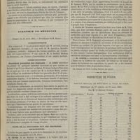 0393 - Page 381 - Note sur la puissance toxique de quelques poisons organiques sur les actinies. (Expériences faites au laboratoire de physiologie maritime du Havre, par M. le Docteur Dubois) / Académie de médecine. Séance du 24 avril 1883. Correspondance / Communications. Nouveaux parasites des Japonais. M. Rémy / Suite de la Discussion sur les doctrines microbiennes. M. Peter / Lecture. Chlorure de méthylène. M. Regnault, en son nom et au nom de M. E. Villejean / Préfecture de police. Service médical de nuit dans la ville de Paris. Statistique du 1er janvier au 31 mars 1883. Par M. le Docteur Passant