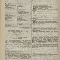 0394 - Page 382 - Préfecture de police. Service médical de nuit dans la ville de Paris. Statistique du 1er janvier au 31 mars 1883. Par M. le Docteur Passant / Thèses soutenues à la Faculté de médecine de Paris pendant l'année 1883 / Chronique et nouvelles scientifiques. Concours de l'agrégation / Concours de l'adjuvat