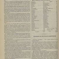 0682 - Page 670 - Ministère de la guerre. Instructions relatives à la convocation, en 1883, des médecins et des pharmaciens de réserve / Souscription pour élever une statue au Professeur Bouillaud / Chronique et nouvelles scientifiques. Distinctions honorifiques