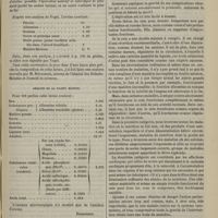 1007 - Page 995 - Hôpital des Enfants-malades. M. Bouchut. De l'alimentation des jeunes enfants par la farine d'avoine / Hôtel-Dieu de Marseille. M. A. Fabre. Fréquence et dangers de l'intervention rénale dans les maladies
