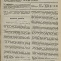 1069 - Page 1057 - Sommaire / Institutions médicales. Les associés libres à l'Académie de médecine