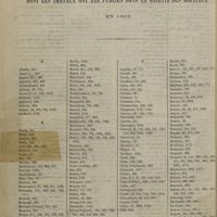 1214 - Page 1202 - Noms des auteurs dont les travaux ont été publiés dans la Gazette des hôpitaux en 1883