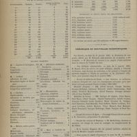 0080 - Page 70 - Préfecture de police. Service médical de nuit dans la ville de Paris. Statistique du 1er octobre au 31 décembre 1884. Par M. le Docteur Passant / Chronique et nouvelles scientifiques. Faculté de médecine de Paris / Faculté des sciences de Lyon / Faculté des sciences de Toulouse