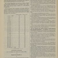 0824 - Page 814 - Revue clinique hebdomadaire. Documents sur le choléra de 1885 / Association française pour l'avancement des sciences, XIVe session (1885). Congrès de Grenoble. V. Du traitement des kystes hydatiques du foie par l'électrolyse capillaire. M. H. Henrot... / De la sclérose des tractus moteurs cérébro-spinaux sans atrophie musculaire. M. Pierret...
