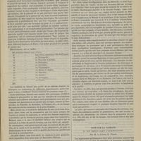 1077 - Page 1067 - Étude comparée. Des effets produits par les différentes boissons spiritueuses. Conséquences à tirer de cette étude au point de vue de la prophylaxie de l'alcoolisme. Par M. le Docteur Lancereaux / Note sur la vaseline et son emploi dans l'alimentation. Par M. le Docteur R. Dubois