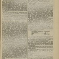 0093 - Page 83 - Hospice de la Salpêtrière. M. Legrand Du Saulle. Le rhumatisme cérébral, la folie rhumatismale et la goutte cérébrale. Troubles intellectuels chez les rhumatisants et les goutteux / Diphthérie. Traitement par fumigations antiseptiques dans un milieu de 20 à 24 degrés centrigrades (procédé Renou...). Par M. le Dr G. Bouchard...