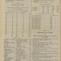 0122 - Page 110 - Société de chirurgie. Séance du 23 janvier 1889. Présentation de malade. Fracture de la rotule. M. Lucas-Championnière / Élection / Préfecture de police. Service médical de nuit dans la ville de Paris. Par M. le Docteur Passant / Ministère de la guerre. Tableau d'avancement du corps de santé militaire pour 1889