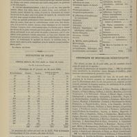 0466 - Page 454 - Société de chirurgie. Séance du 17 avril 1889. Discussion / Taille ; suture complète de la vessie ; drainage prévésical. M. Schwartz, sur la communication de M. Pozzi / Préfecture de police. Service médical de nuit dans la ville de Paris. Par M. le Docteur Passant / Chronique et nouvelles scientifiques