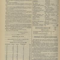 0802 - Page 790 - Ministère de l'intérieur. Concours pour les emplois de médecins des bureaux de bienfaisance / Préfecture de police. Service médical de nuit dans la ville de Paris. Par M. le Docteur Passant / Chronique et nouvelles scientifiques. Hôpitaux de Paris