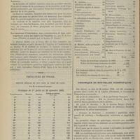 1154 - Page 1142 - Revue bibliographique. Annuaire statistique de la Ville de Paris, par M. le Docteur Jacques Bertillon / Les maisons d'habitation, leur construction et leur aménagement selon les règles de l'hygiène, par W.-H. Corfield. (Traduit et annoté par le Docteur P. Jardet) / Préfecture de police. Service médical de nuit dans la ville de Paris. Par M. le Docteur Passant / Chronique et nouvelles scientifiques. Concours de l'éxternat / Hospices de Montpellier