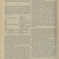 1292 - Page 1280 - Revue générale. De la syringomyélie. Par M. le Docteur Paul Blocq... VIII. Pronostic / IX. Diagnostic