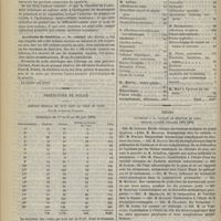 0898 - Page 890 - Académie de médecine. Séance du 16 août 1892. Communications. Traitement opératoire de certaines ankyloses du poignet. M. Guermonprez... / Accidents de dentition. M. Gibert... / Préfecture de police. Service médical de nuit dans la ville de Paris ; par M. le Docteur Passant / Thèses soutenues à la Faculté de médecine de Paris pendant l'année scolaire 1891-1892 / Chronique et nouvelles scientifiques