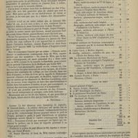 0061 - Page 61 - Variétés. Trousseau humaniste. Par le Docteur Cabanés / Souscription pour l'érection d'un monument à la mémoire du Docteur Maillot...