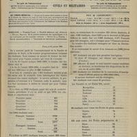 0085 - Page 85 - Sommaire / Paris, le 21 janvier 1895