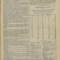 0209 - Page 209 - Variétés. La mort du duc de Berry, d'après la relation originale de Dupuytren. Par le Docteur Cabanès / Préfecture de police. Service médical de nuit dans la ville de Paris. Statistique du 1er octobre au 31 décembre 1894 ; par MM. les Docteurs Passant et Rouillard
