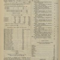 0210 - Page 210 - Préfecture de police. Service médical de nuit dans la ville de Paris. Statistique du 1er octobre au 31 décembre 1894 ; par MM. les Docteurs Passant et Rouillard / Thèses soutenues à la Faculté de médecine de Paris pendant l'année scolaire 1894-1895 / Souscription pour l'érection d'un monument à la mémoire du Docteur Maillot...