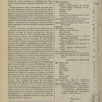 0454 - Page 482 - Considérations sur l'ankylose bi-polaire des articulations radio-cubitales et l'adaptation fonctionnelle du tissu musculaire ; par le Docteur A. Rivière... / Souscription pour l'érection d'un monument à la mémoire du Docteur Maillot...